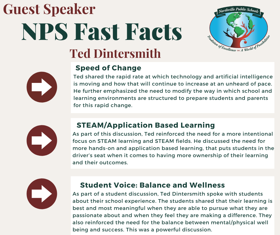 Guest Speaker NPS Fast Facts Ted Dintersmith Speed of Change: Ted shared the rapid rate at which technology and artificial intelligence is moving and how that will continue to increase at an unheard of pace. He further emphasized the need to modify the way in which school and learning environments are structured to prepare students and parents for this rapid change. STEAM/Application Based Learning: As part of this discussion, Ted reinforced the need for a more intentional focus on STEAM learning and STEAM fields. He discussed the need for more hands-on and application based learning that puts students in the driver's seat when it comes to having more ownership of their learning and their outcomes. Student Voice: Balance and Wellness: As part of a student discussion, Ted Dintersmith spoke with students about their school experience. The students shared that their learning is best and most meaningful when they are able to pursue what they are passionate about and when they feel they are making a difference. They also reinforced the need for the balance between mental/physical well being and success. This was a powerful discussion.